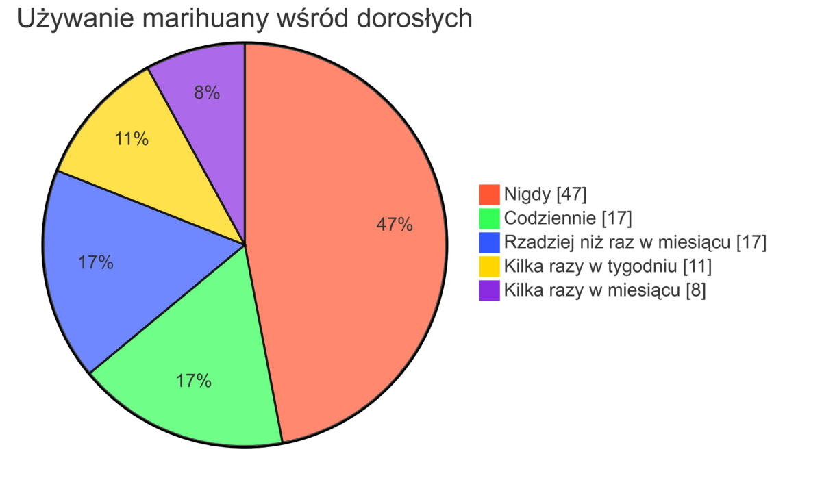 Fakty Plus informacje