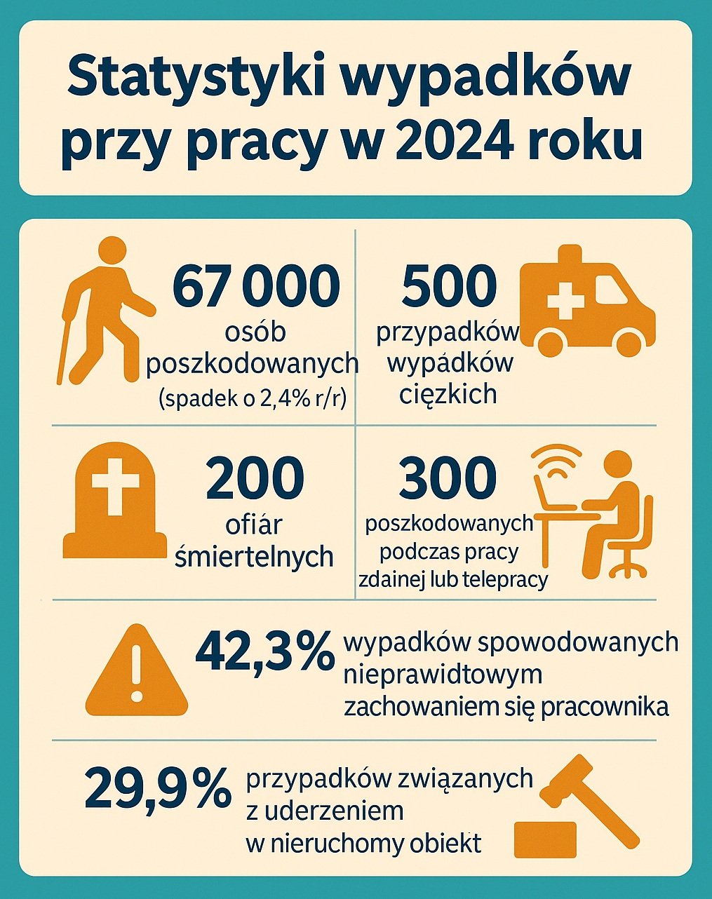 Fakty Plus Informacje