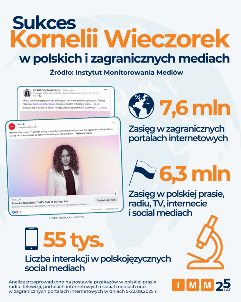 infografika Kornelia Wieczorek w mediach/IMM