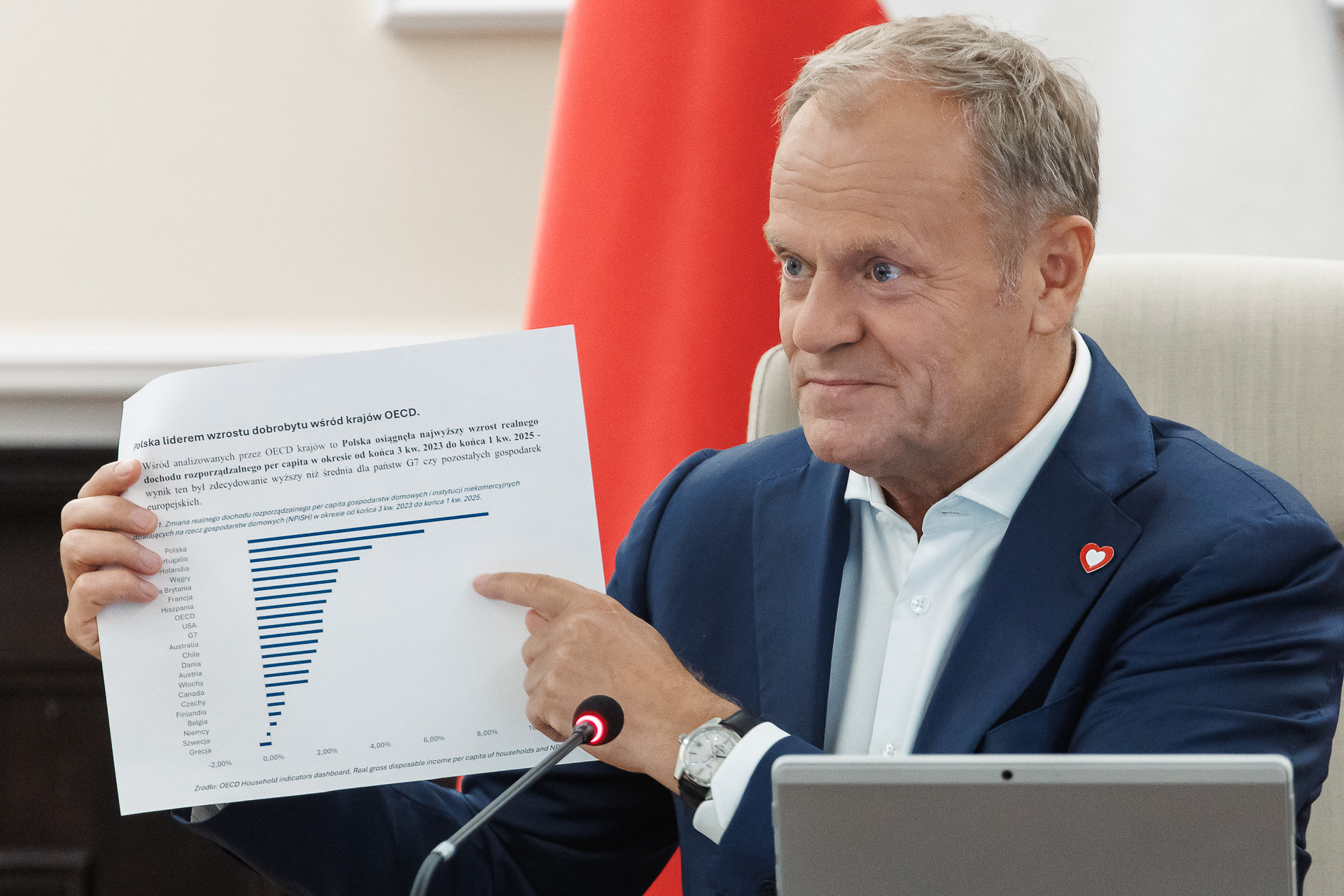 Premier Donald Tusk/KPRM