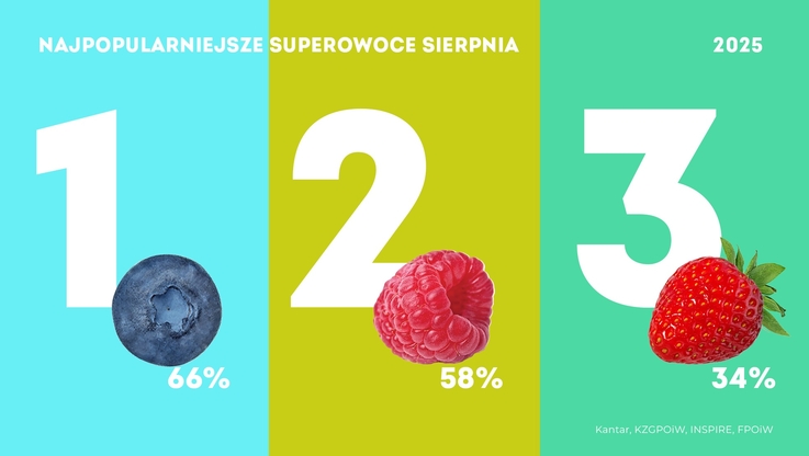 Krajowy Związek Grup Producentów Owoców i Warzyw