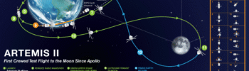 przebieg misji Artemis II/ NASA