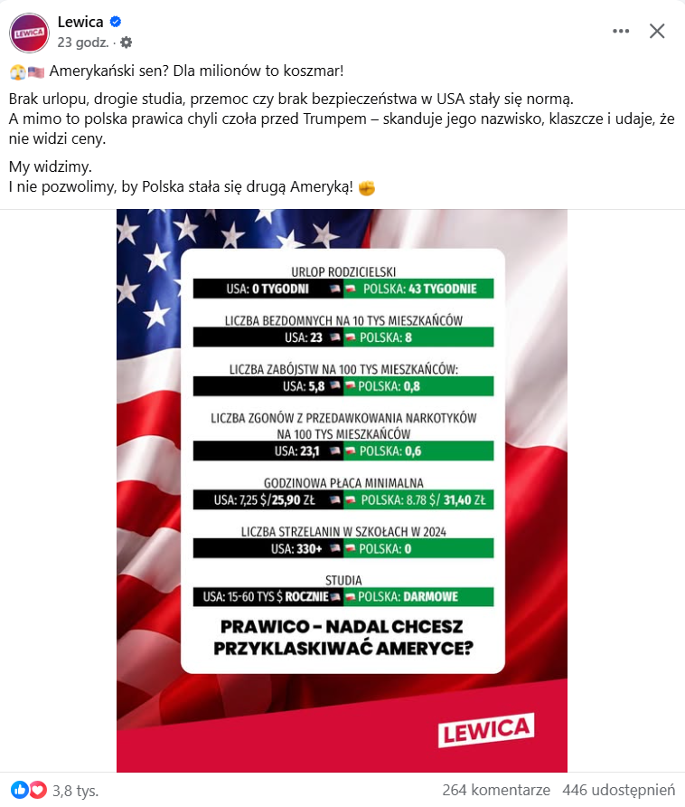 Post Lewicy na FB