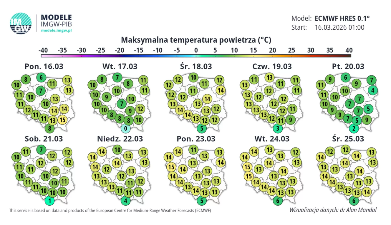 prognoza IMGW na 5 dni, 16- 20 marca