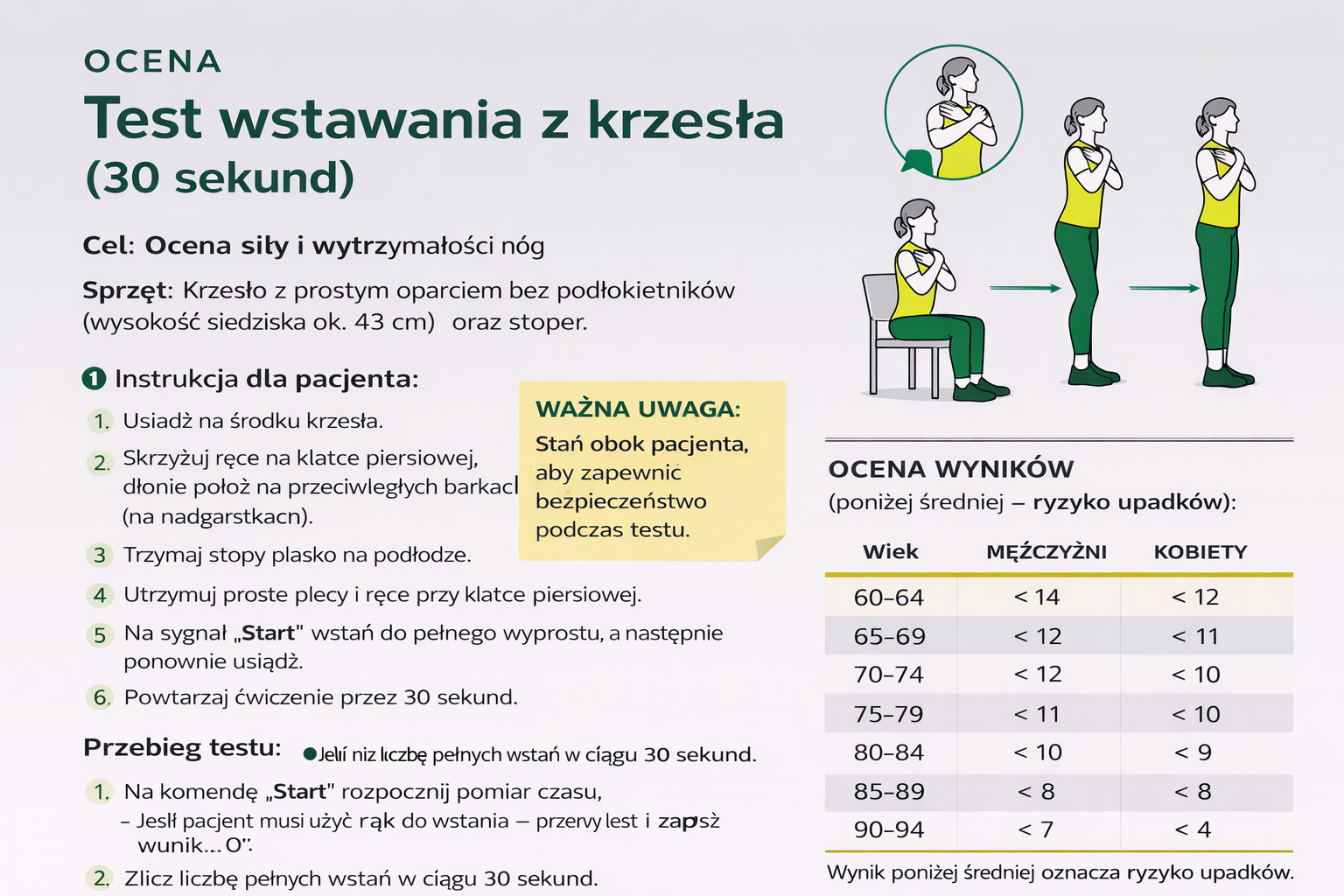 Jak wykonać test krzesła.