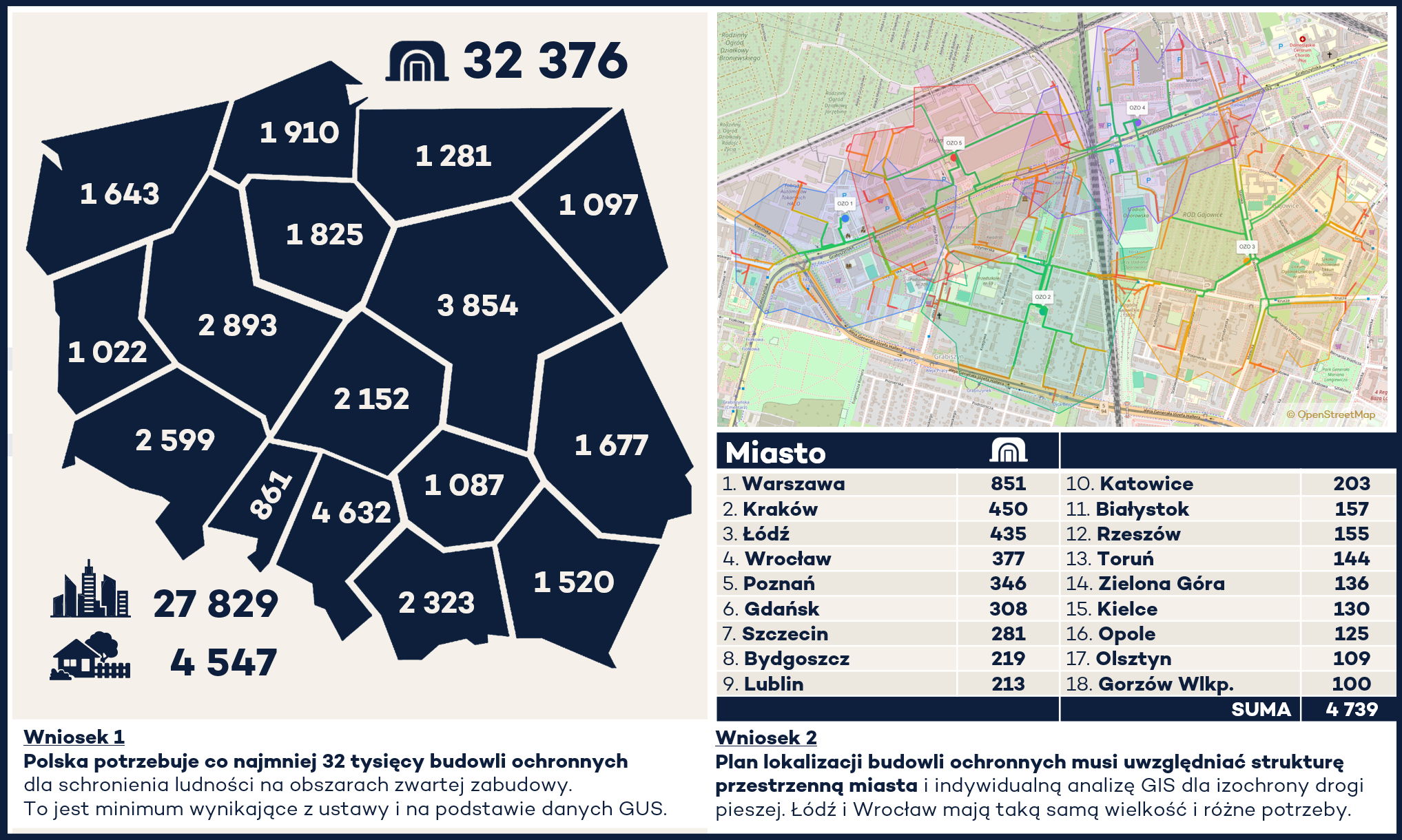 Zapotrzebowanie na schrony wg HOLDFORT