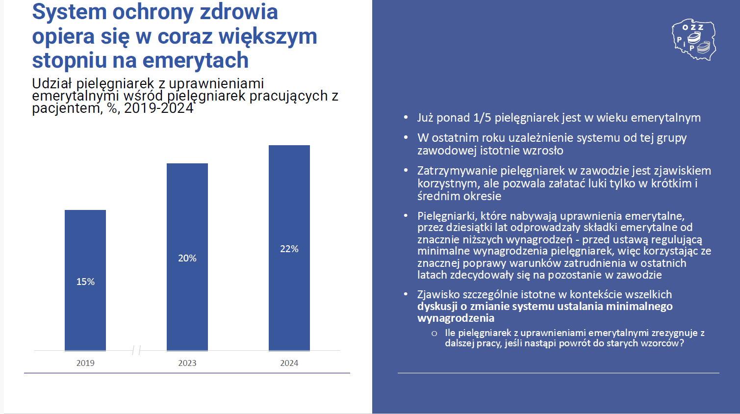 Polska służba zdrowia polega na pracy pielęgniarek, które są już w wieku emerytalnym.