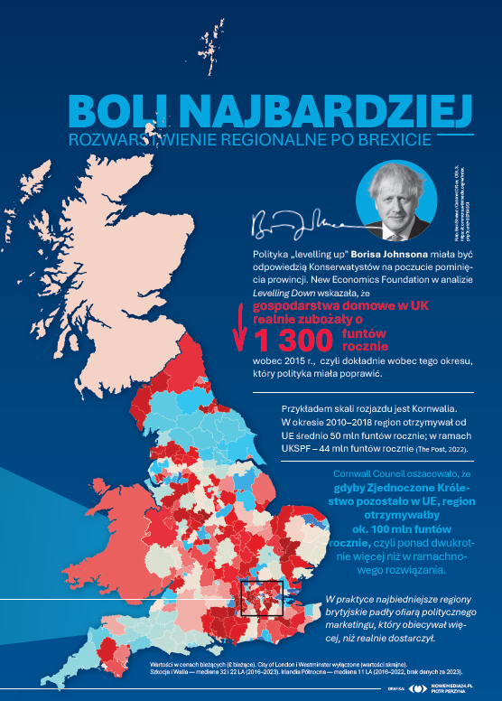 Skutki Brexitu dla gospodarstw domowych. Źródło: Instytut Sobieskiego