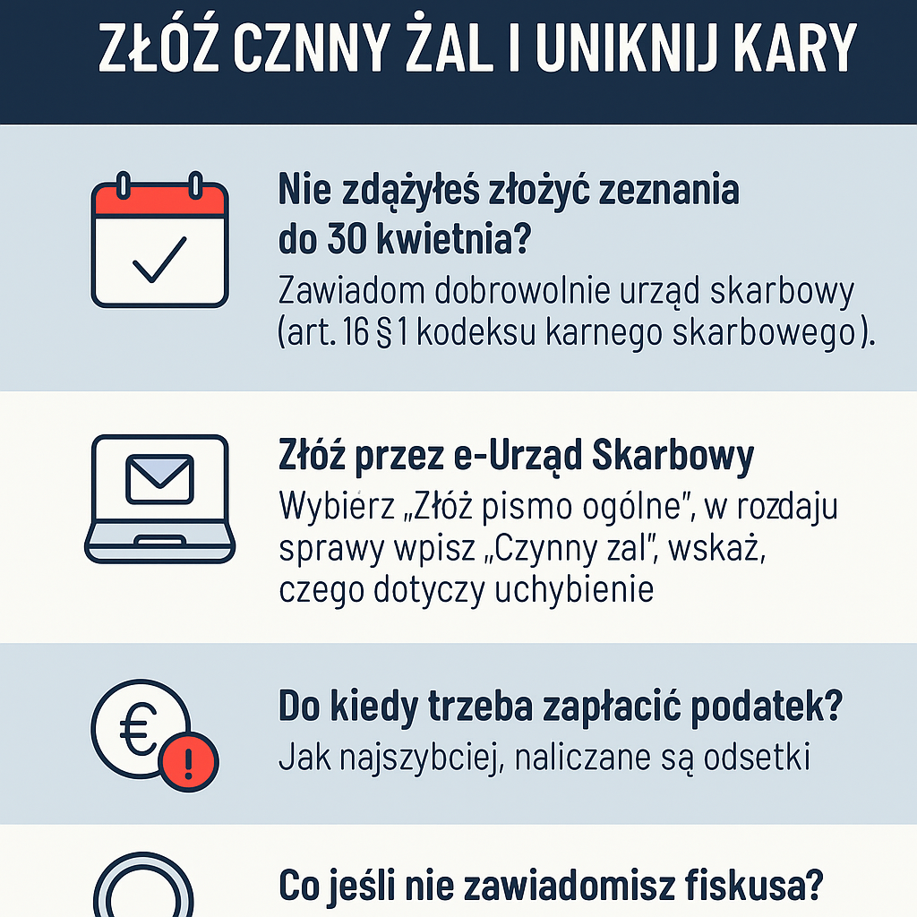 Fakty Plus Informacje