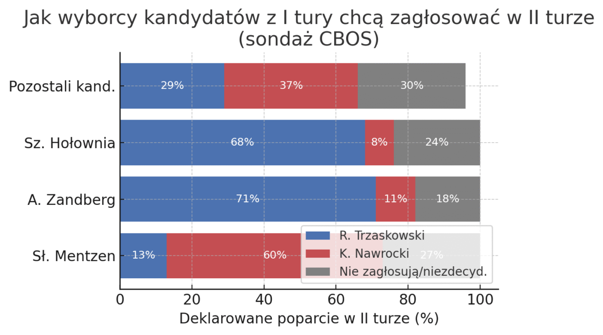 Fakty Plus Informacje