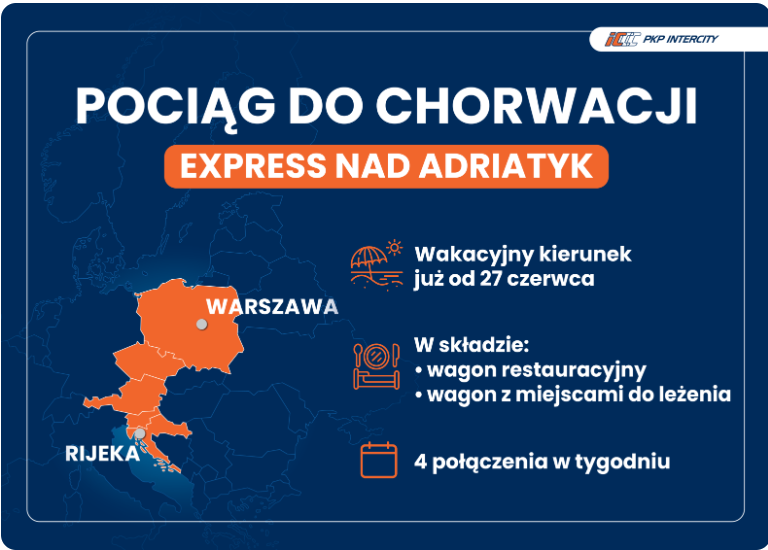 Pakty Plus Informacje