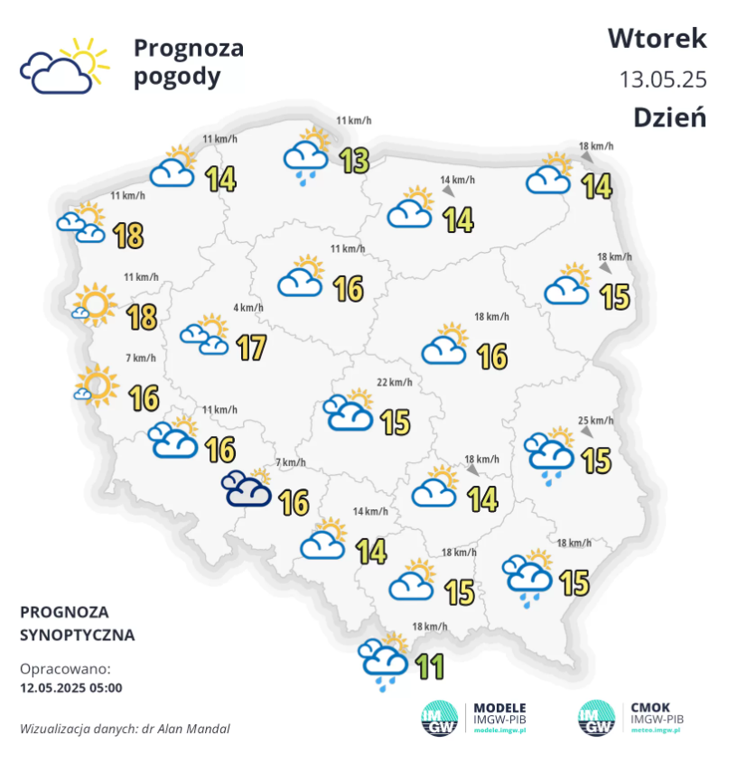 Fakty Plus Informacje