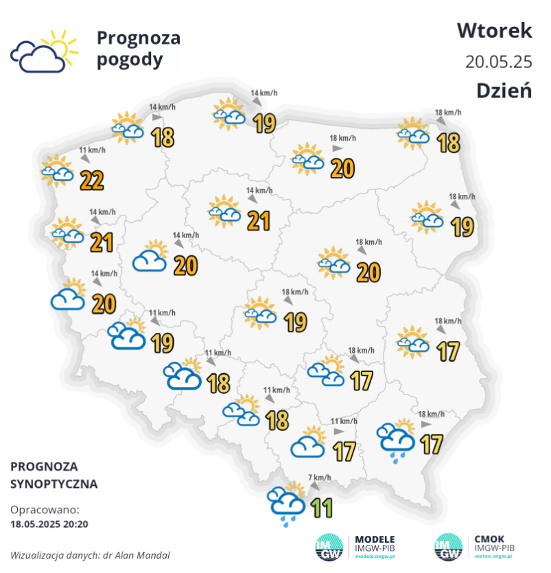 Fakty Plus Informacje