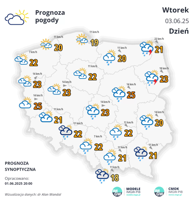 Fakty Plus Informacje