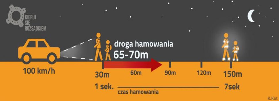 plansza informacyjna o bezpieczeństwie na drogach/ Policja