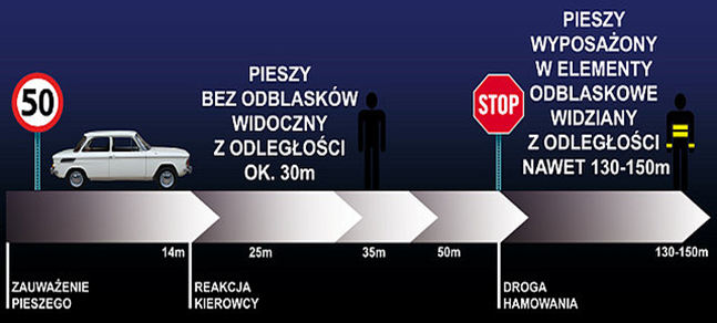 plansza informacyjna o bezpieczeństwie na drogach/ Policja