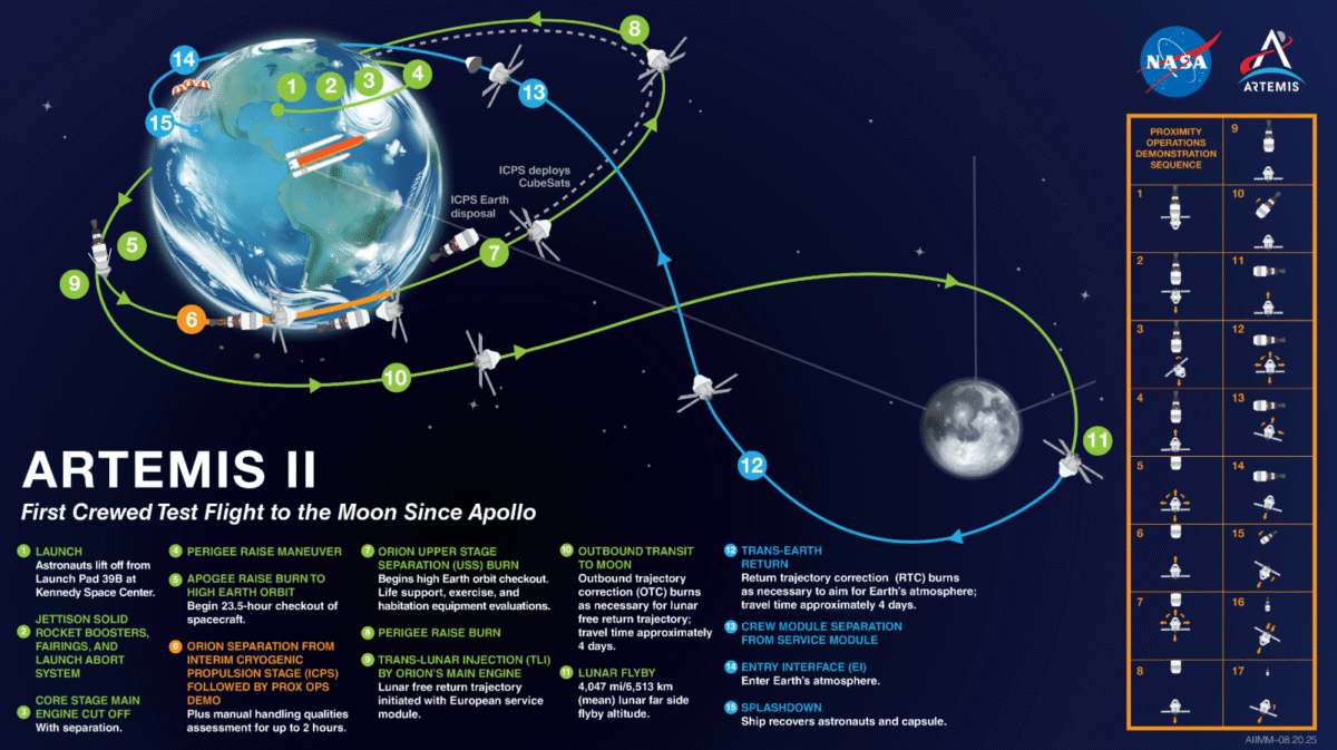 przebieg misji Artemis II/ NASA