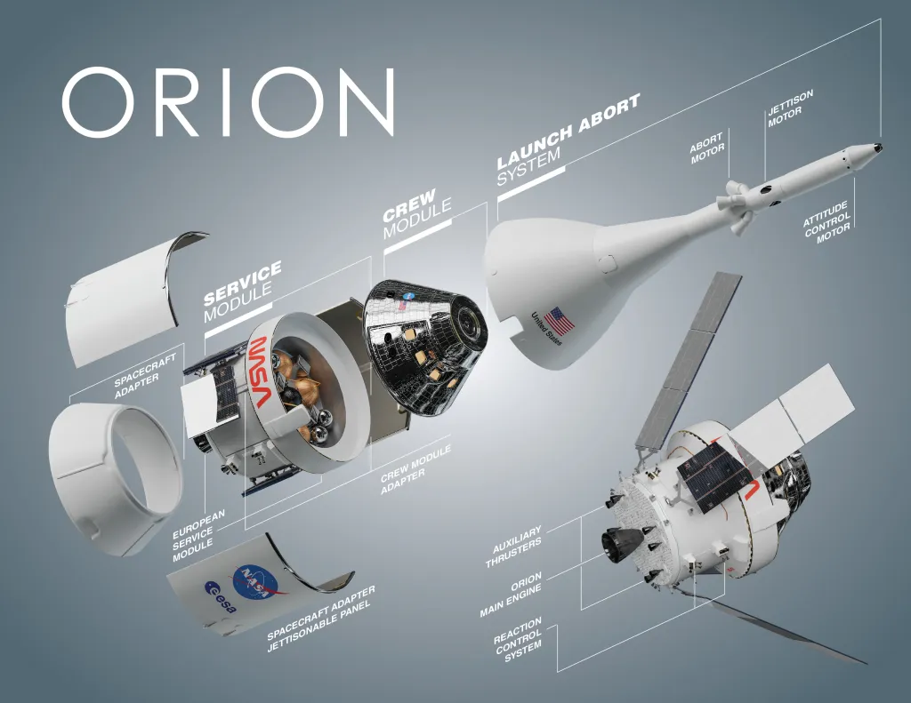 moduł Orion misji Artemis/ NASA