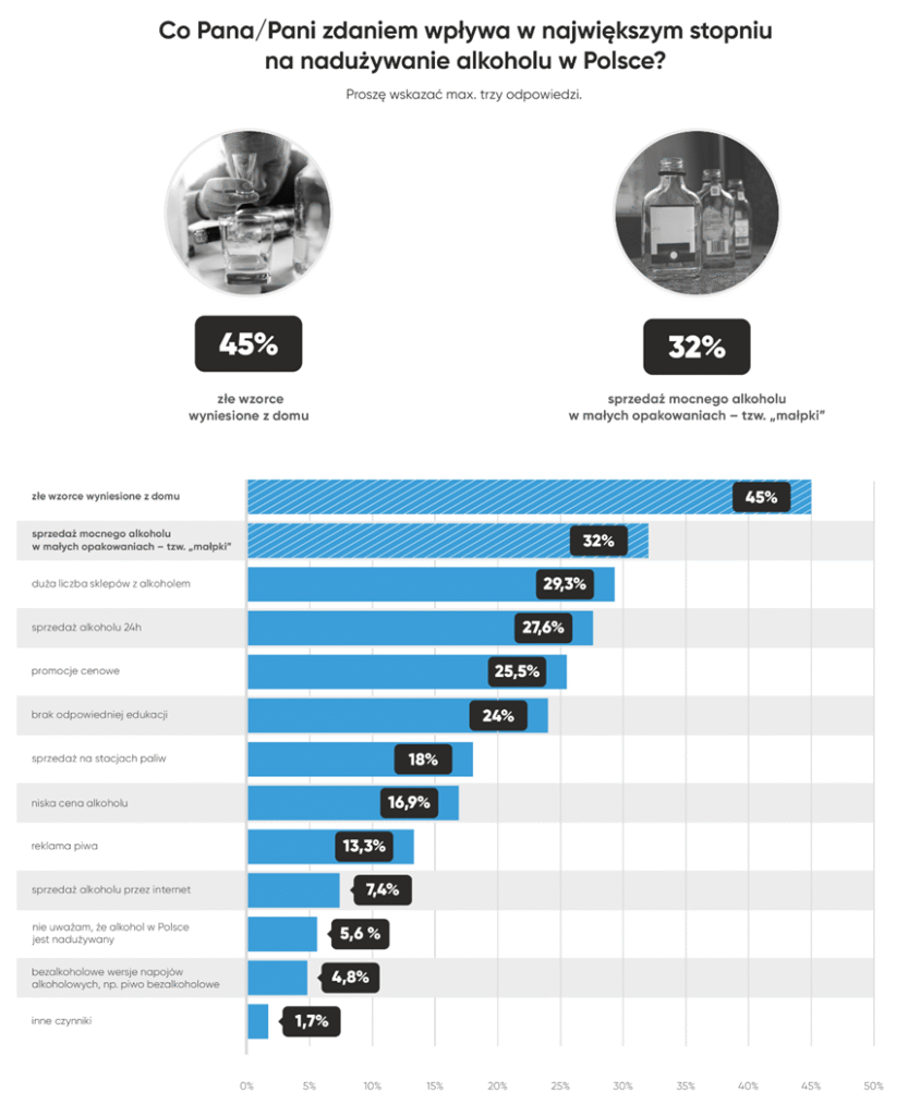 wyniki badania SW Research dla ZPPP 